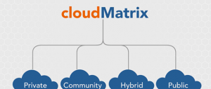 IBM Pumps up Its Hybrid-Cloud Muscle With Gravitant Buy